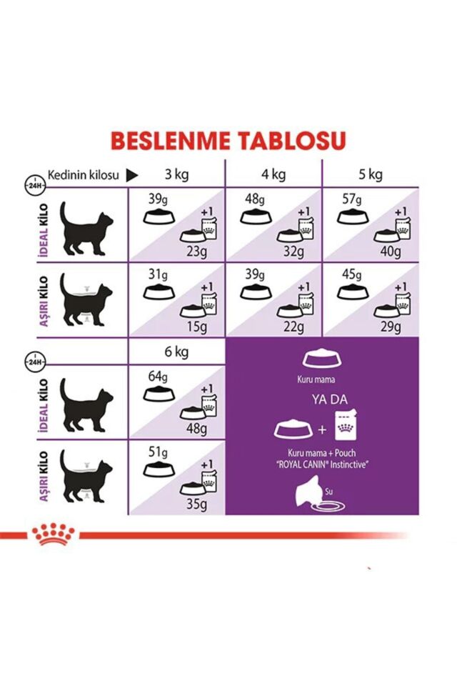 Royal Canin Sensible 33 Sindirim Destekleyici Yetişkin Kedi Maması 10 kg