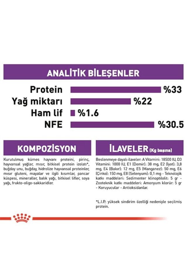 Royal Canin Sensible 33 Sindirim Destekleyici Yetişkin Kedi Maması 10 kg