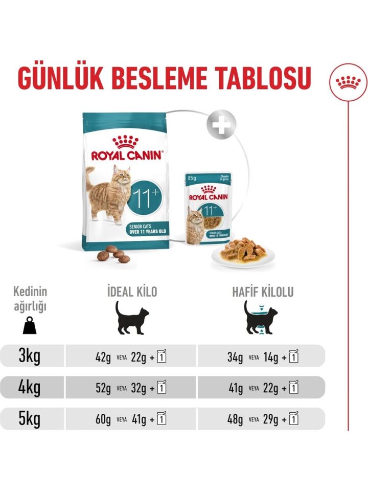 Royal Canin Ageing +11 Yaş Üzeri Yaşlı Kedi Maması 2kg