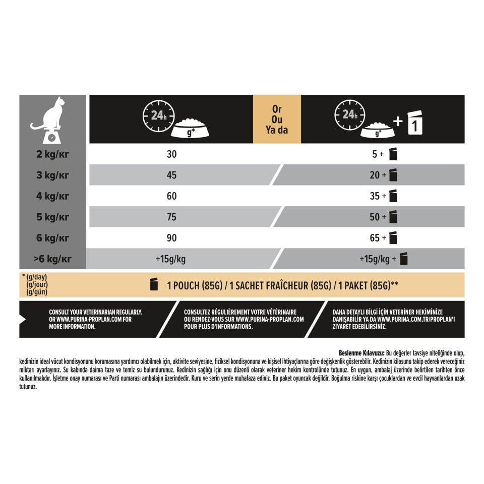 Pro Plan Derma Care Elegant Somonlu Yetişkin Kedi Maması 10kg