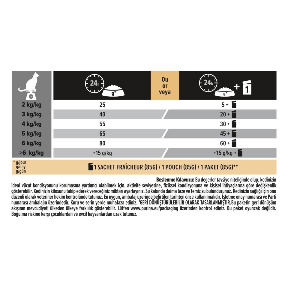 Pro Plan Steril Hindi Etli Kısırlaştırılmış Kedi Maması 3kg