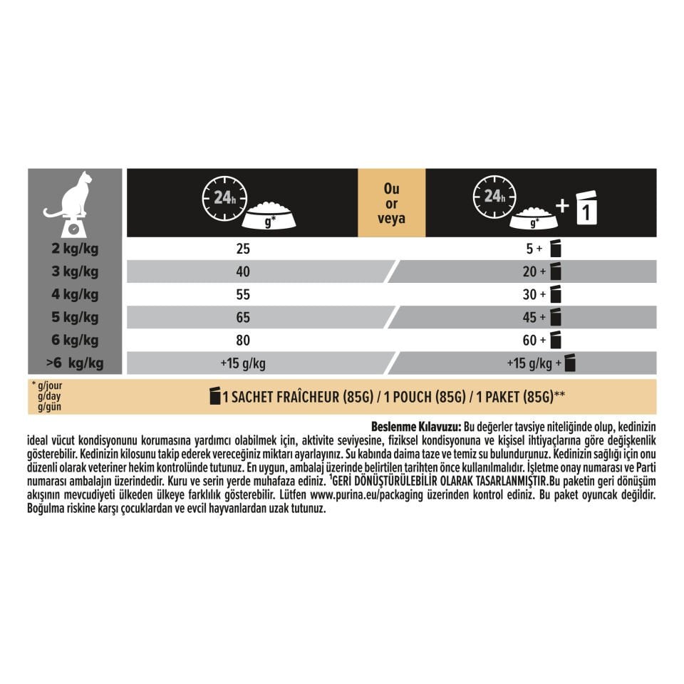 Pro Plan Steril Hindi Etli Kısırlaştırılmış Kedi Maması 3kg