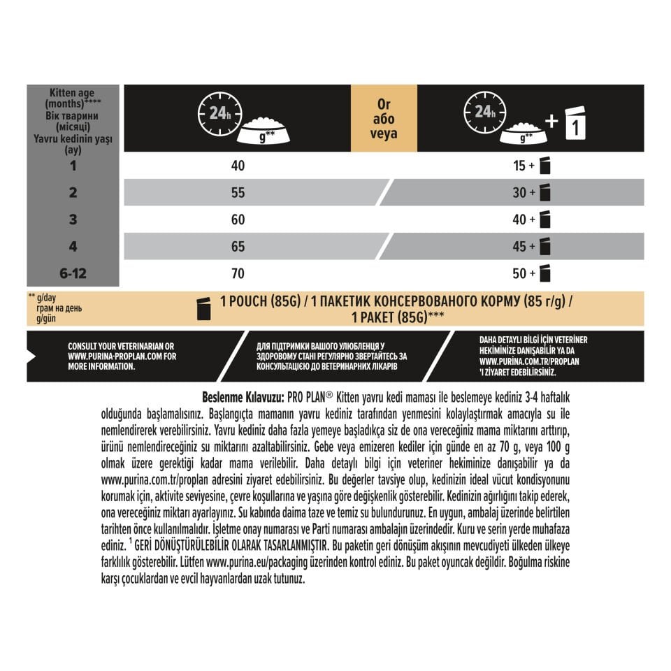 Pro Plan Kitten Tavuklu Yavru Kedi Maması 1,5kg