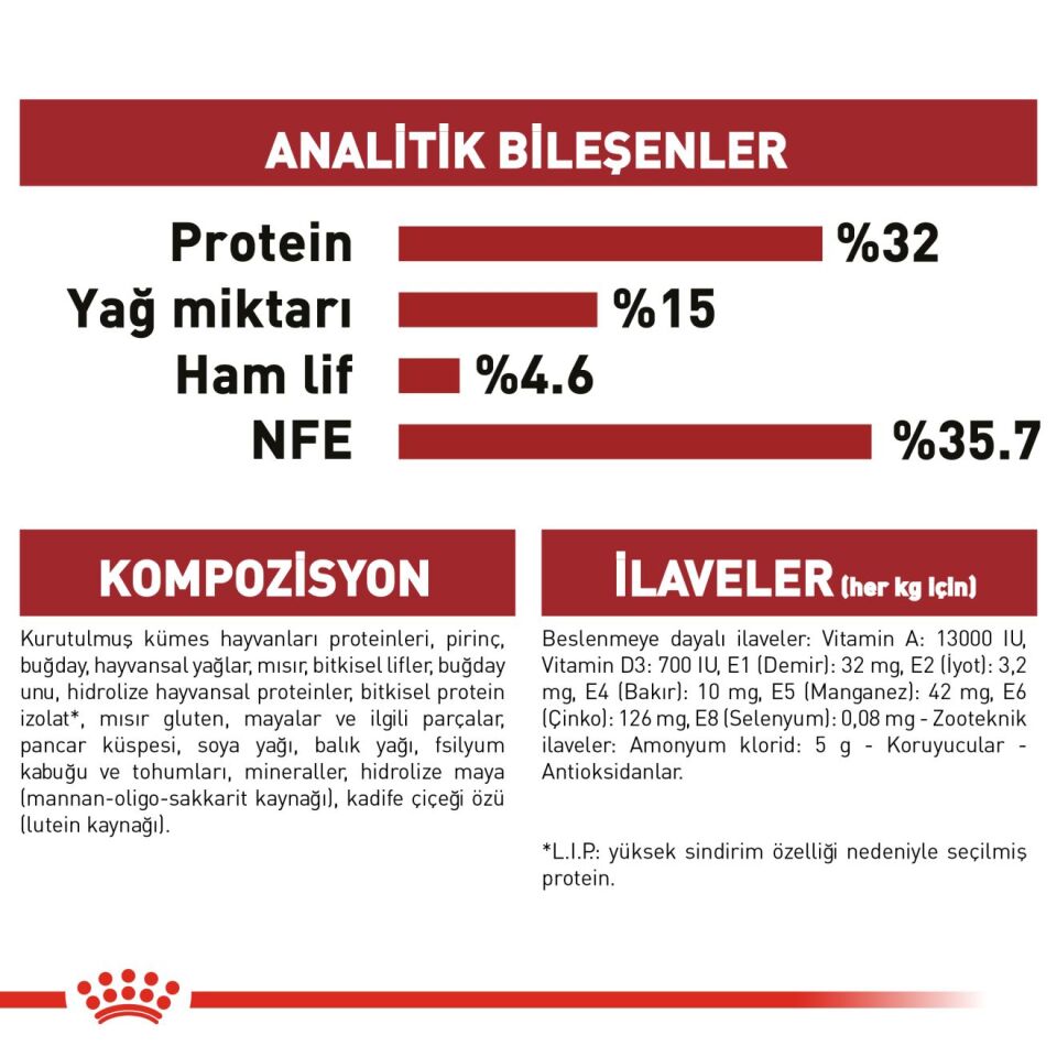 Royal Canin Fit 32 Yetişkin Kedi Maması 4kg