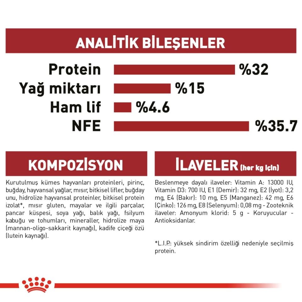 Royal Canin Fit 32 Yetişkin Kedi Maması 4kg