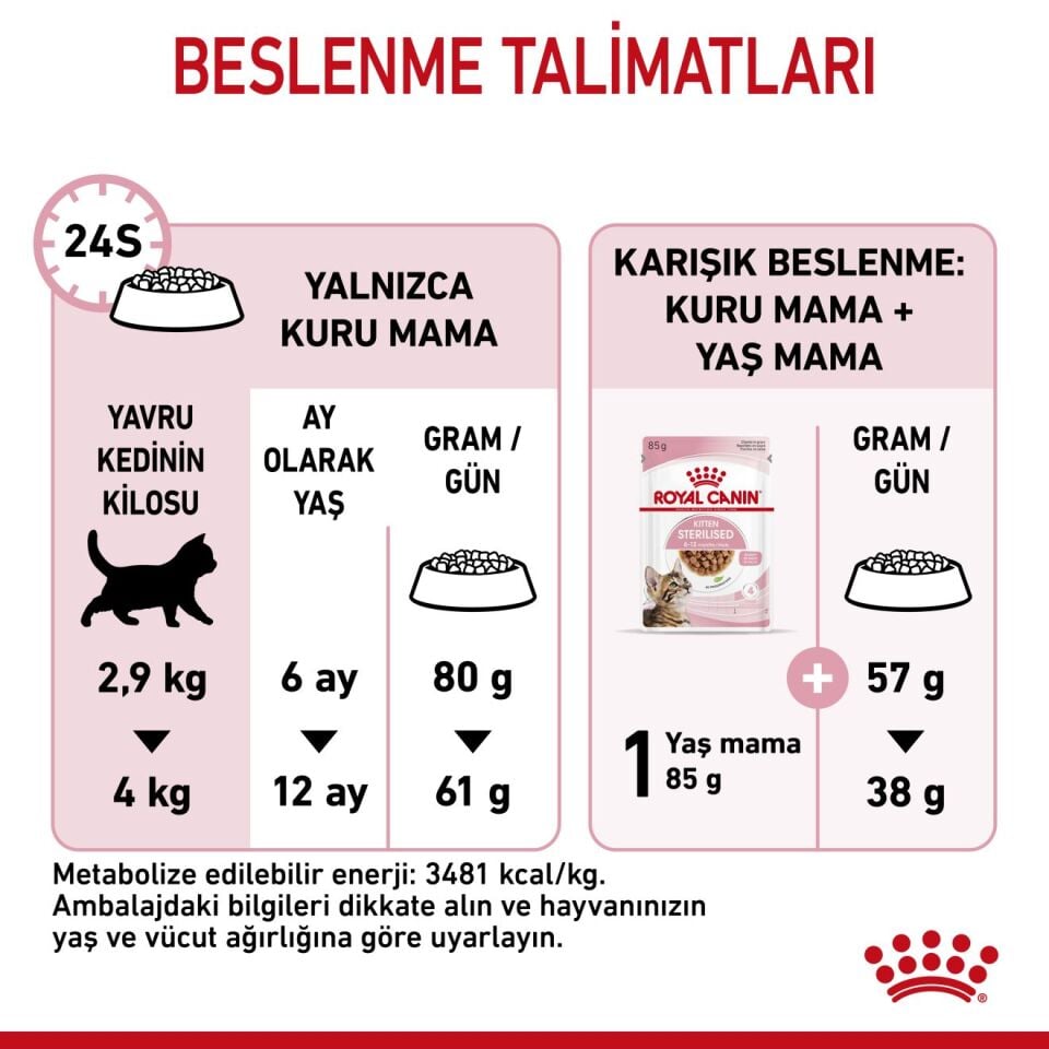 Royal Canin Kitten Sterilised Yavru Kısırlaştırılmış Kedi Maması 2kg
