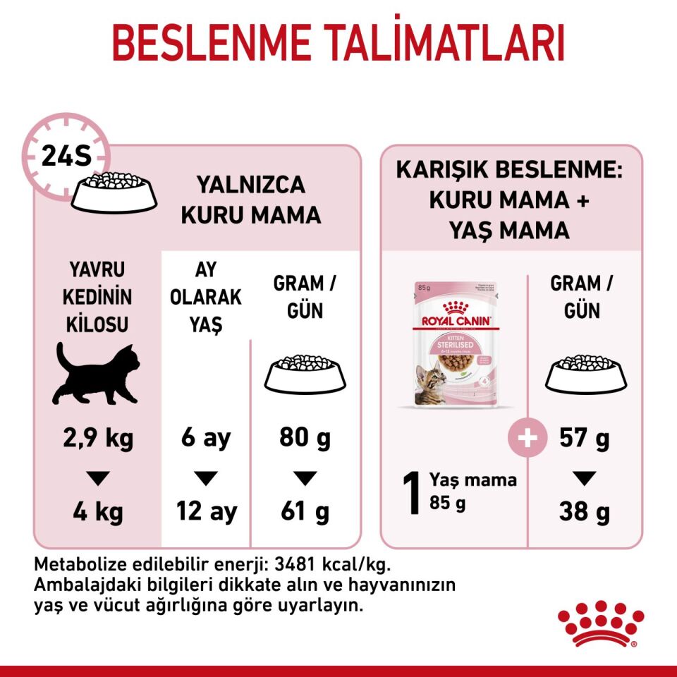 Royal Canin Kitten Sterilised Yavru Kısırlaştırılmış Kedi Maması 2kg