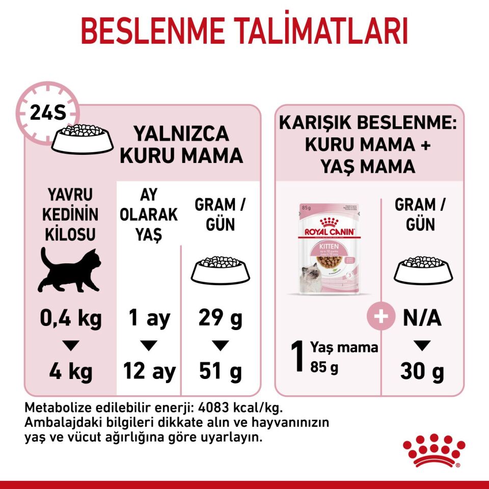 Royal Canin Kitten Yavru Kedi Maması 2kg