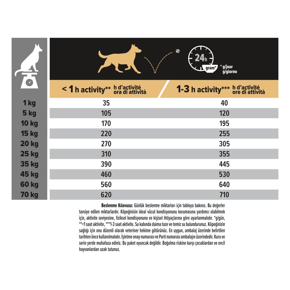 Pro Plan Medium Kuzu Etli Orta Irk Yetişkin Köpek Maması 14kg