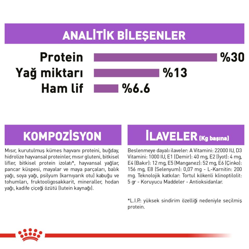 Royal Canin Sterilised Mini Kısırlaştırılmış Küçük Irk Köpek Maması 3kg