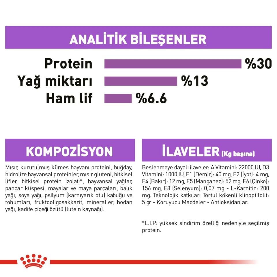 Royal Canin Sterilised Mini Kısırlaştırılmış Küçük Irk Köpek Maması 3kg