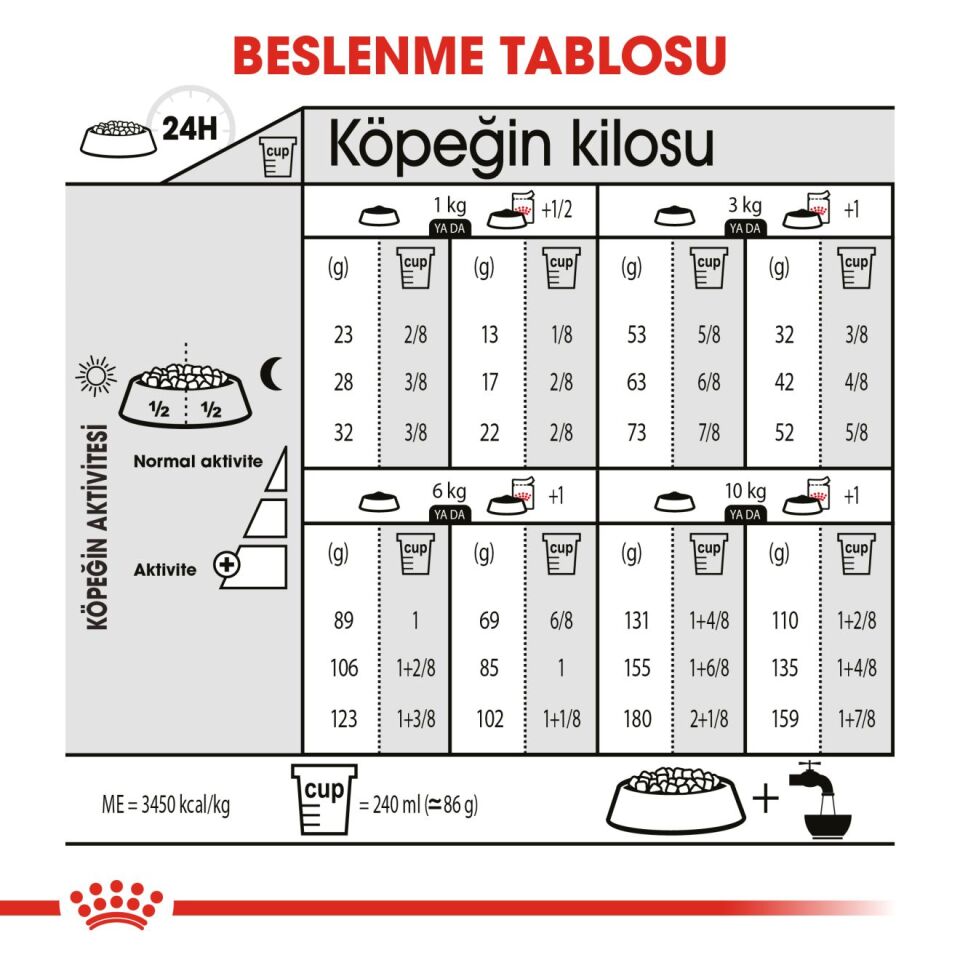 Royal Canin Sterilised Mini Kısırlaştırılmış Küçük Irk Köpek Maması 3kg