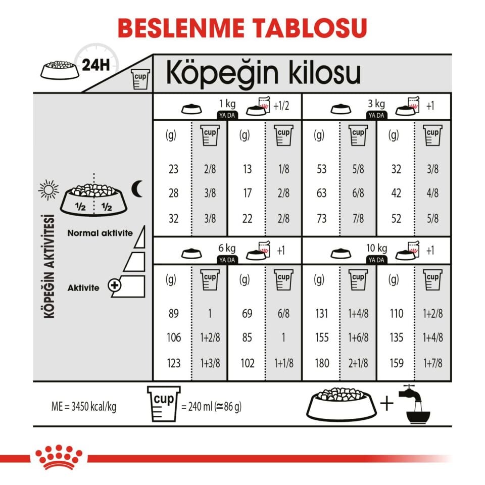 Royal Canin Sterilised Mini Kısırlaştırılmış Küçük Irk Köpek Maması 3kg