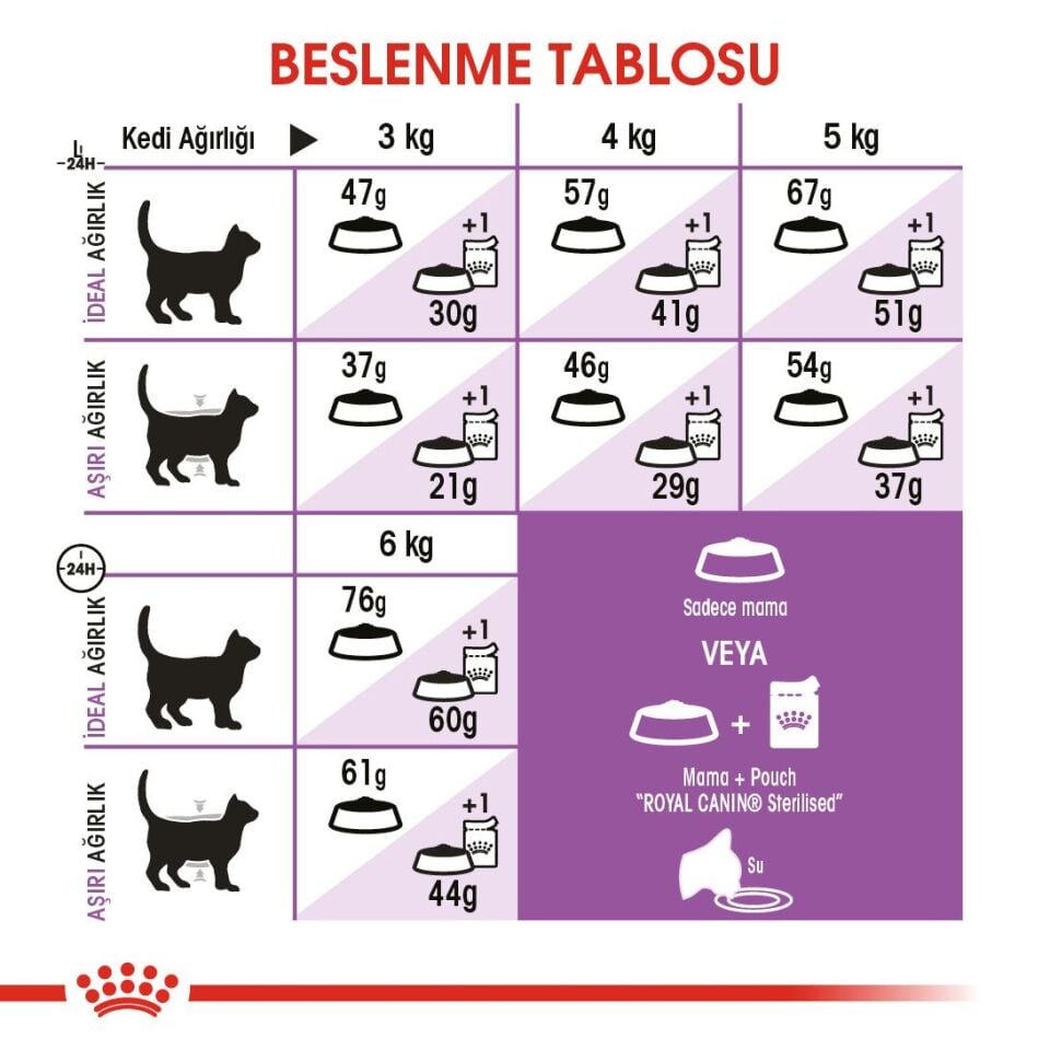 Royal Canin Sterilised 37 Kısırlaştırılmış Yetişkin Kedi Maması 2 Kg