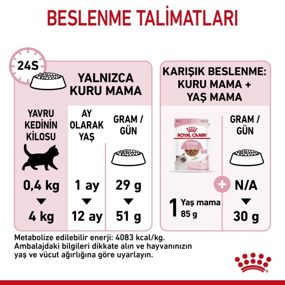 Royal Canin Kitten 4-12 Aylık Yavru Kedi Maması 10kg