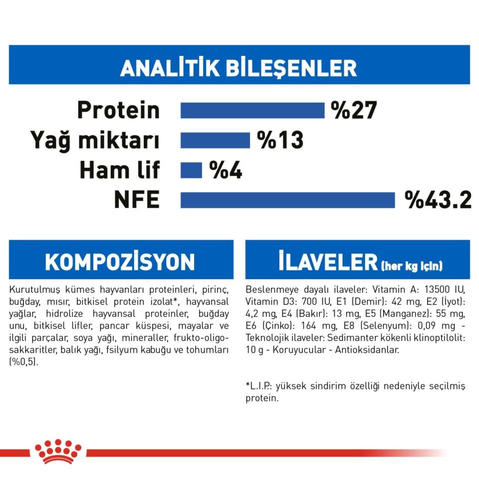 Royal Canin Indoor 27 Ev Kedileri için Yetişkin Kedi Maması 2kg