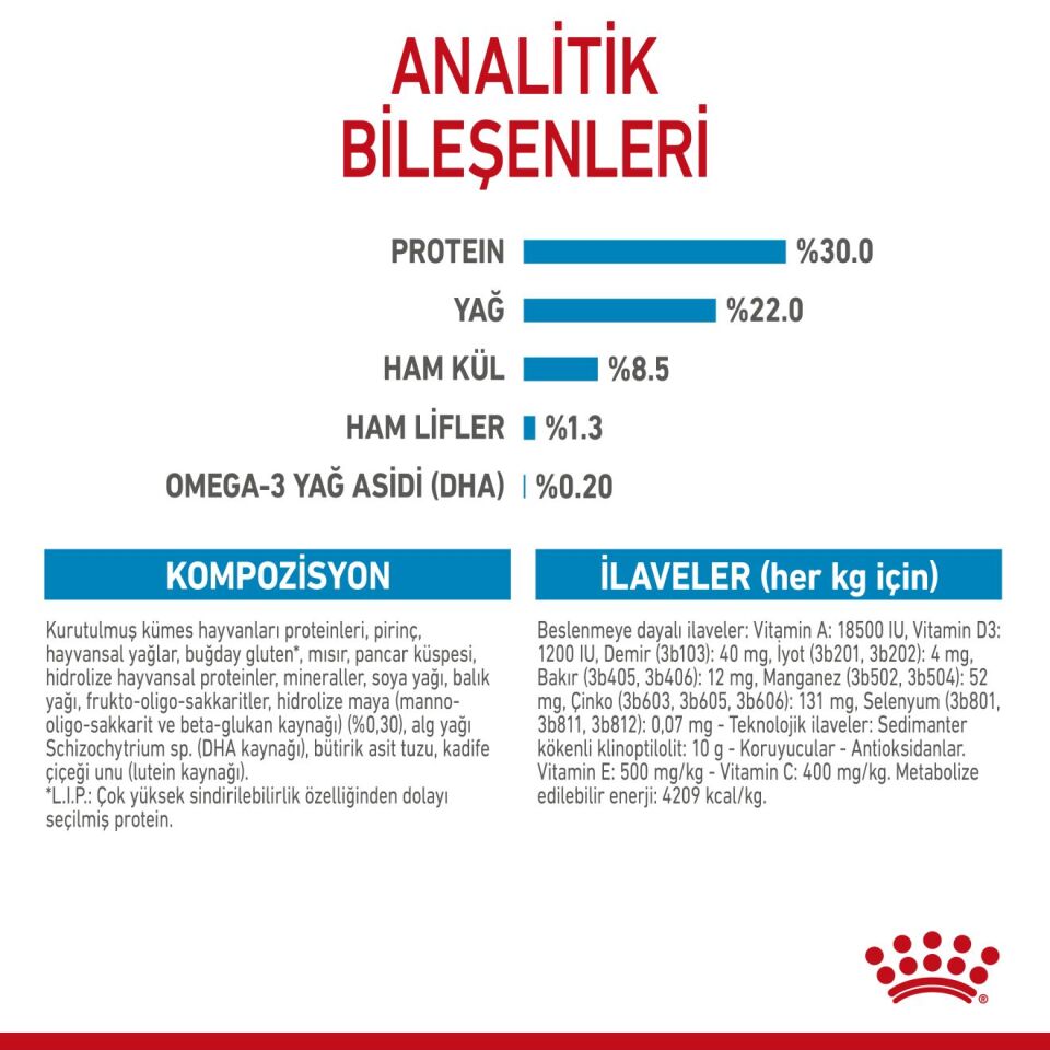 Royal Canin Mini Starter Köpek Maması 4kg