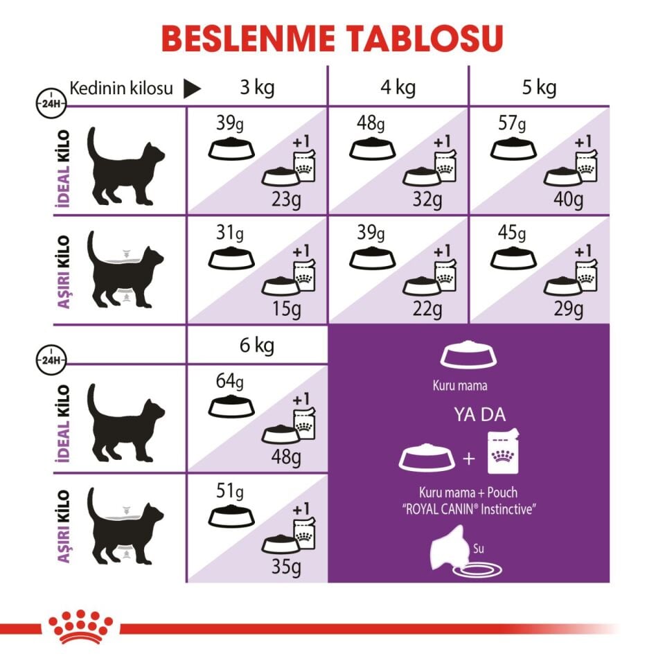 Royal Canin Sensible 33 Sindirim Sistemi Destekleyici Yetişkin Kedi Maması 15kg