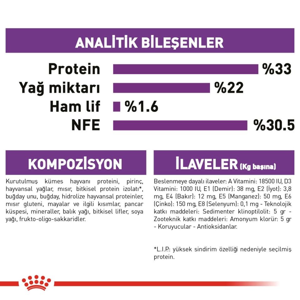 Royal Canin Sensible 33 2 kg Hassas Yetişkin Kuru Kedi Maması