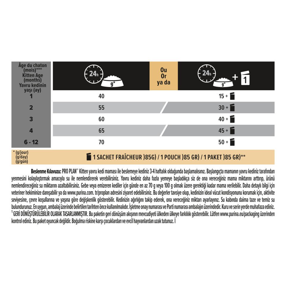 Pro Plan Kitten Tavuklu Yavru Kedi Maması 3kg