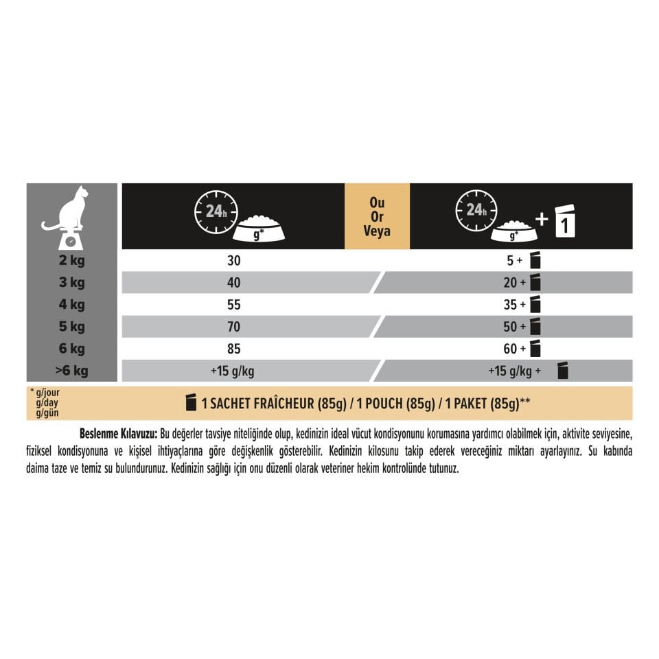 Pro Plan Adult Tavuklu Yetişkin Kedi Maması 3kg