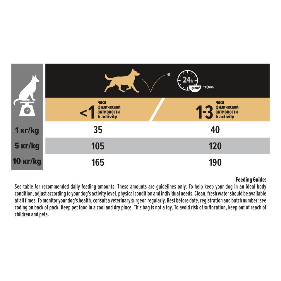 Pro Plan Small & Mini Kuzu Etli Küçük Irk Yetişkin Köpek Maması 3kg