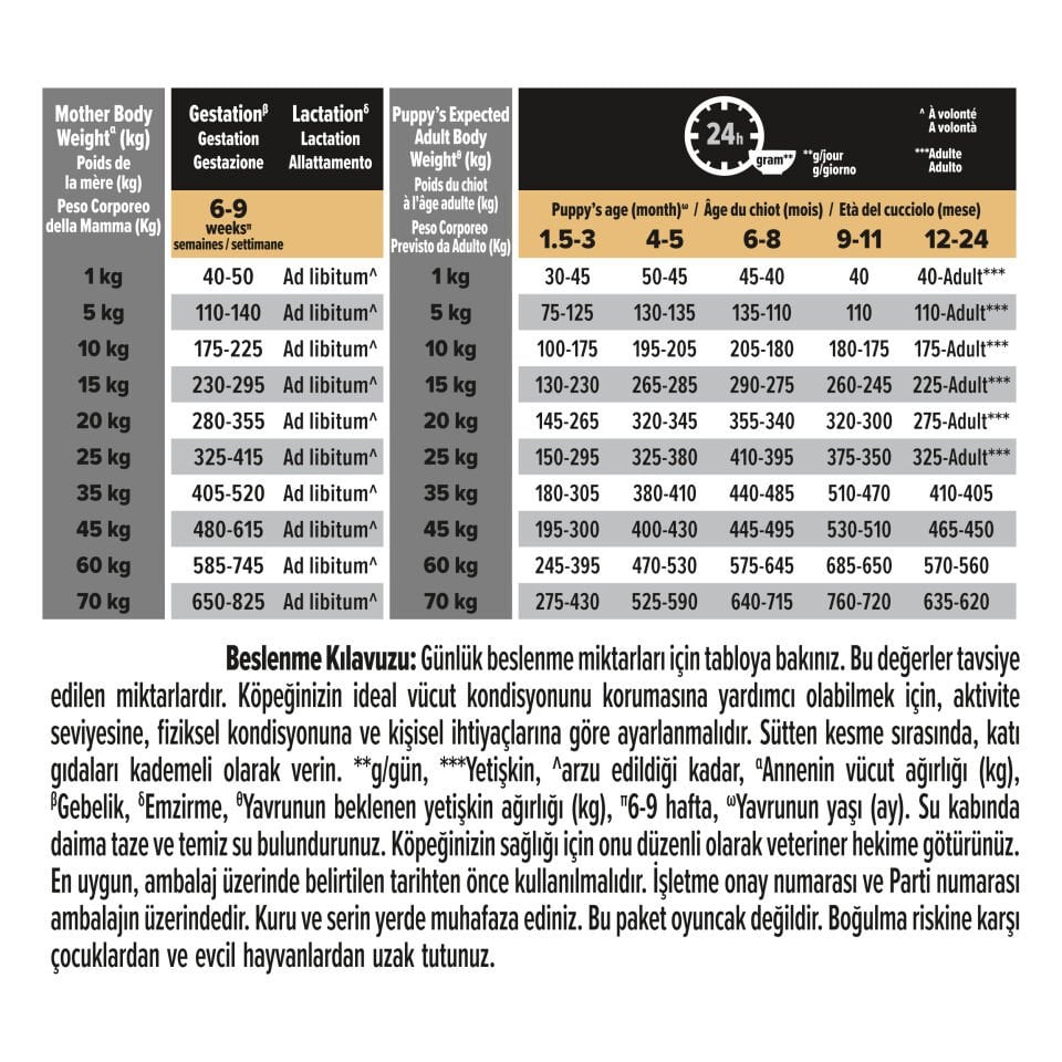 Pro Plan Medium Puppy Somonlu Orta Irk Yavru Köpek Maması 12kg