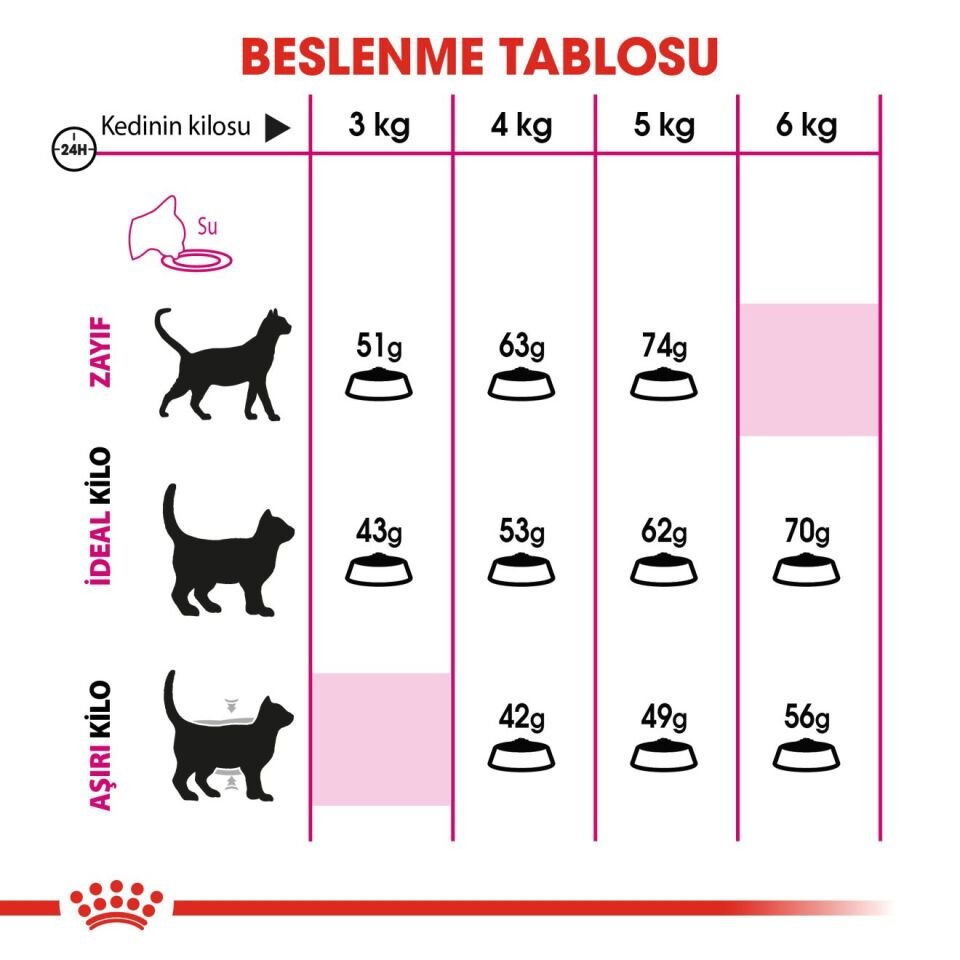 Royal Canin Fussy Exigent Seçici Yetişkin Kedi Maması 10kg
