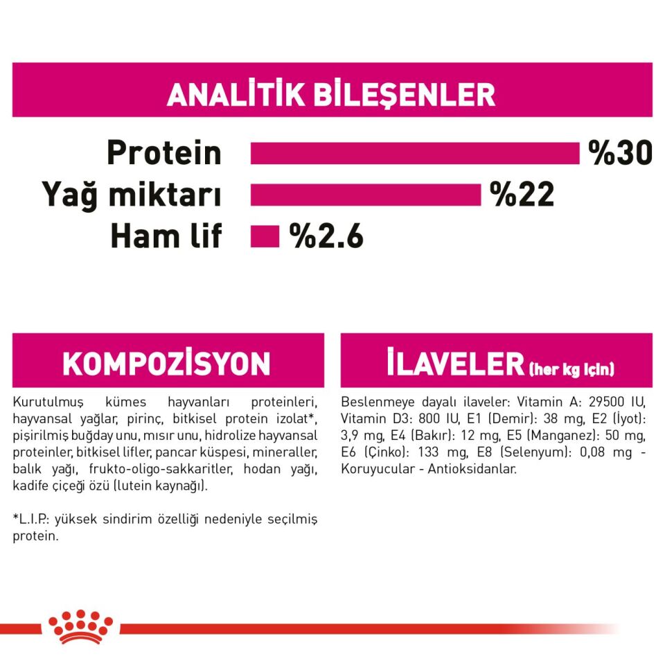 Royal Canin Exigent Mini Seçici Küçük Irk Köpek Maması 3kg