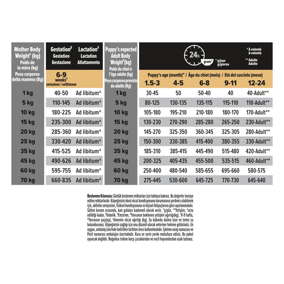 Pro Plan Medium Puppy Kuzu Etli Orta Irk Yavru Köpek Maması 12kg