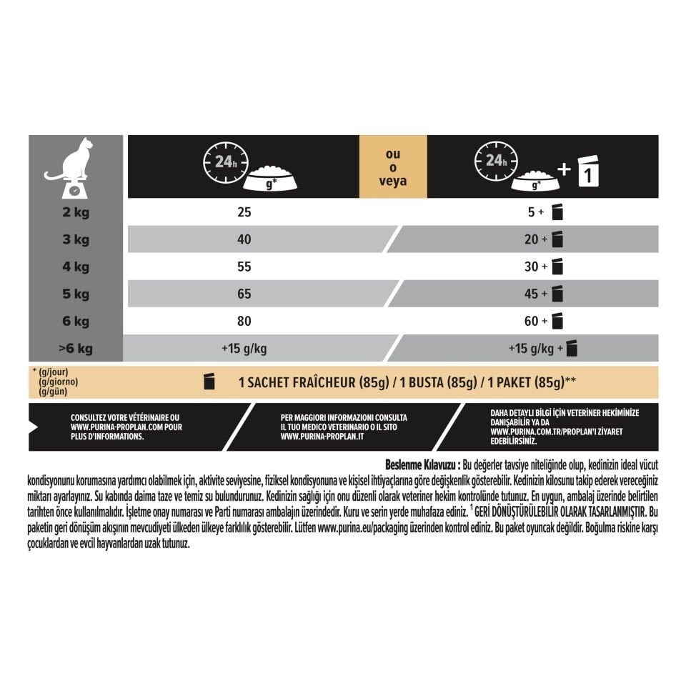 Pro Plan Steril Hindi Etli Kısırlaştırılmış Kedi Maması 10kg