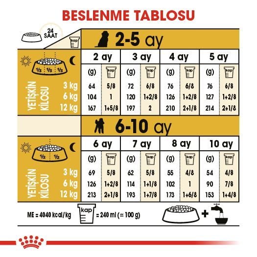 Royal Canin Poodle Irkı Yavru Köpek Maması 3kg