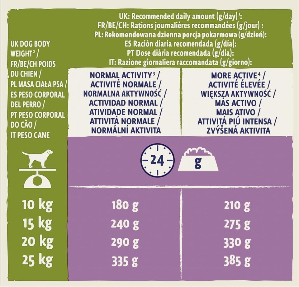 Dog Chow Kuzu Etli Yetişkin Köpek Maması 14kg