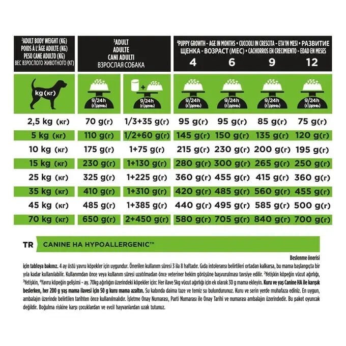 Pro Plan Veterinary Hypoalerjenik Köpek Maması 3 Kg