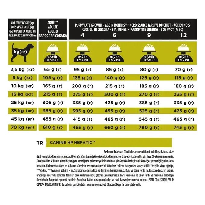 Pro Plan Veterinary Hepatic Köpek Maması 3 Kg