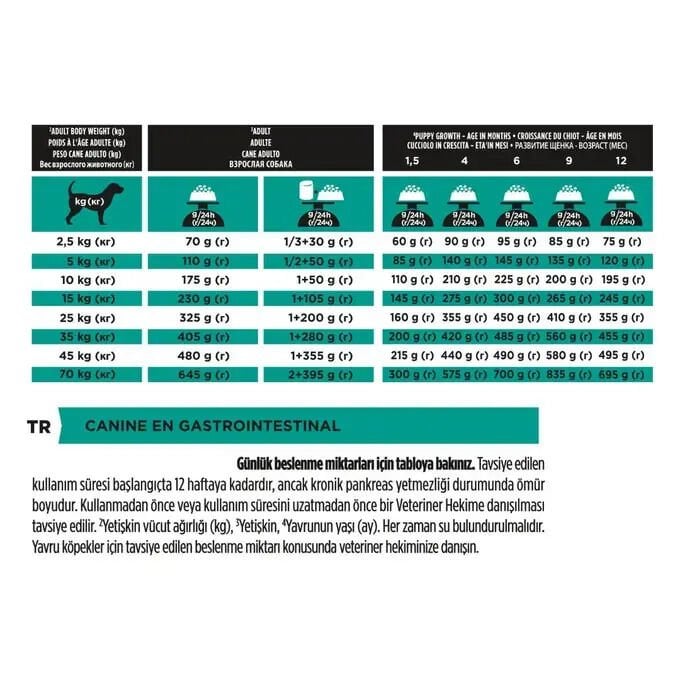 Pro Plan Veterinary Gastrointestinal Köpek Maması 5 Kg