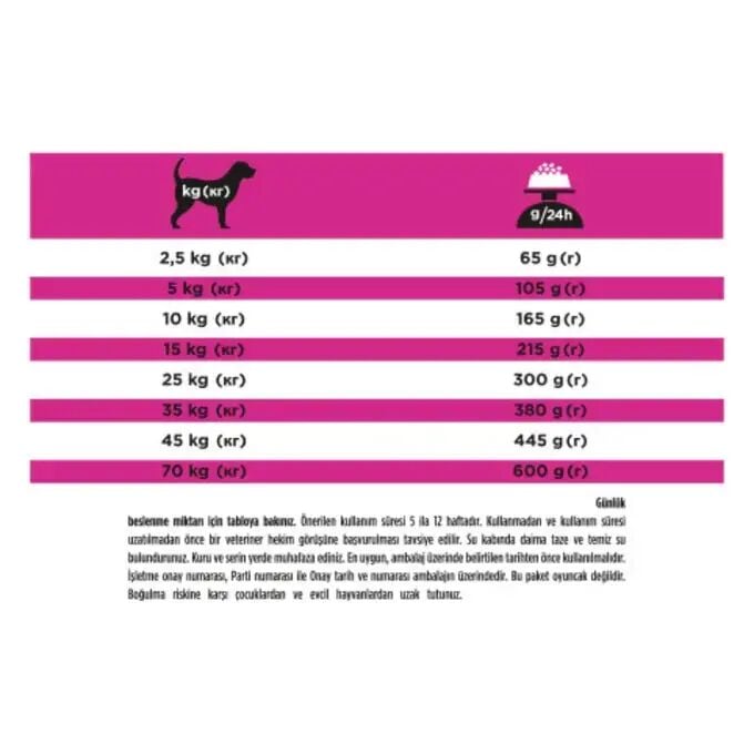 Pro Plan Veterinary Urinary Köpek Maması 3 Kg