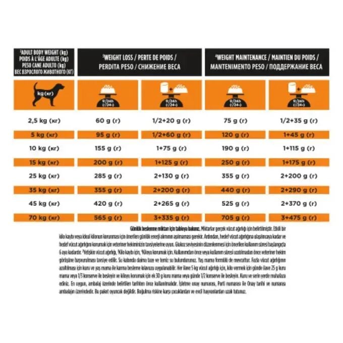 Pro Plan Veterinary Obesity Köpek Maması 3 Kg