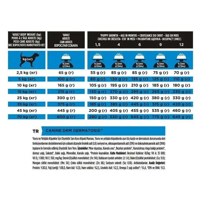 Pro Plan Veterinary Dermatosis Köpek Maması 3 Kg
