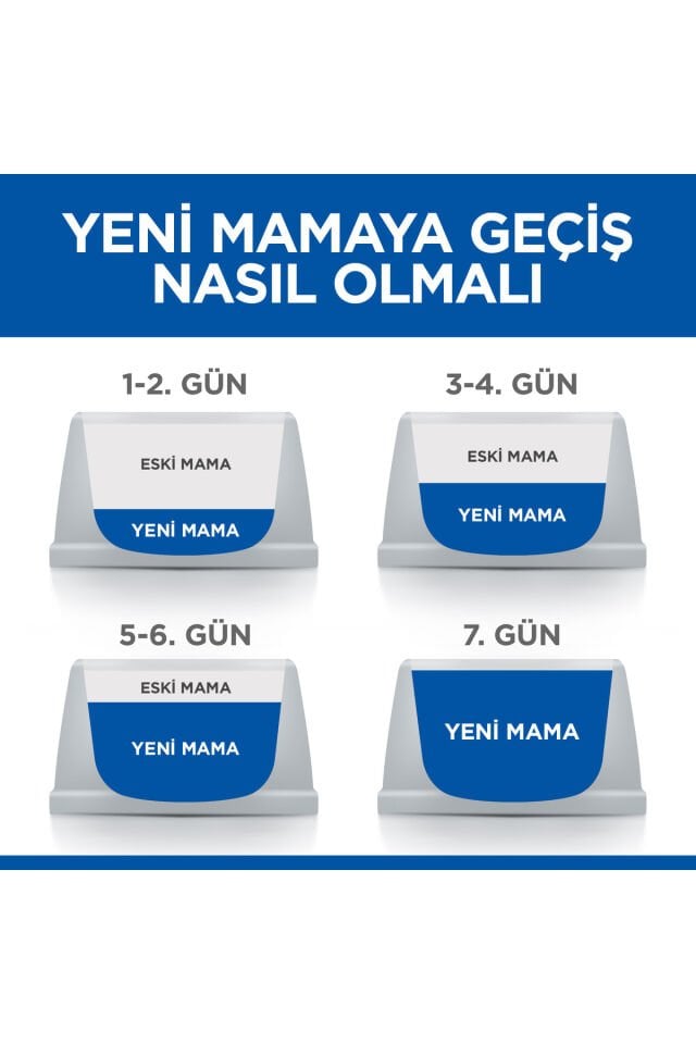 Hill’s Sterilised Tavuklu Kısırlaştırılmış Kedi Maması 10 Kg