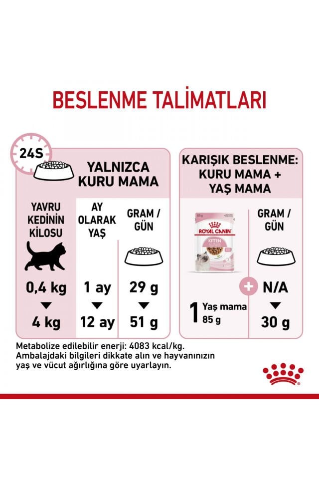 Royal Canin Kitten Yavru Kedi Maması 400gr