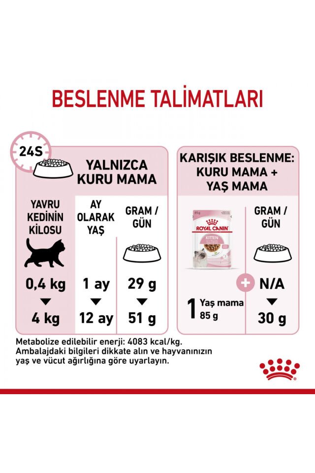 Royal Canin Kitten Yavru Kedi Maması 400gr