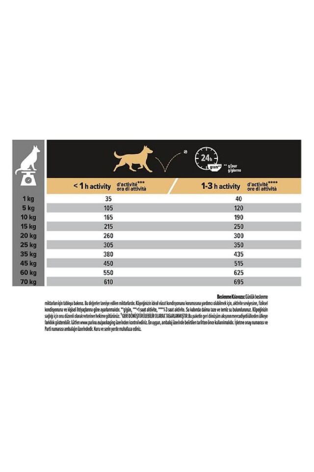 Proplan Medium Somonlu Hassas Yetişkin Köpek Maması 10 Kg